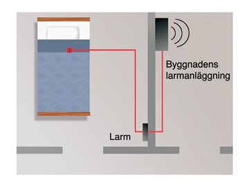 ComSafe